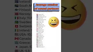 Average number of sexual partners #world