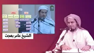 تأثير متابعة أهل الضلال على المؤمن - الشيخ عامر بهجت