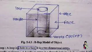 Boundary Representation | B-Rep | Methods of Solid Modeling | GTU | CAD