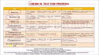 Chemical Identification Test for Protein = GPAT Exclusive