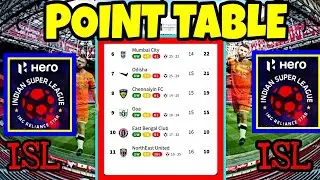 isl point table 2021-22 latest isl point table next match in isl 2021-22