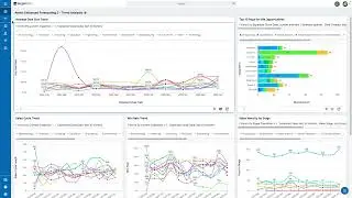 Enhanced Forecasting: Average Deal Size Trend | SugarU