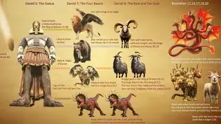 (Part 1) The Beast System Throughout History: Man&rsquo;s View vs. God&rsquo;s View