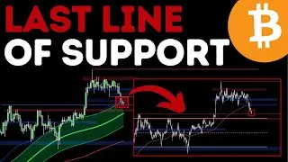 (BTC): MAJOR LEVEL RETESTED - Don't Miss the Next Big Move!