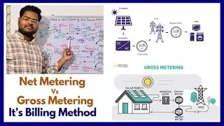 What is Netmetering and What is Gross metering. // Netmetering and Gross metering billing method.