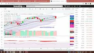 Nifty 50 Weekly range & Resistance & support for 17Aug20