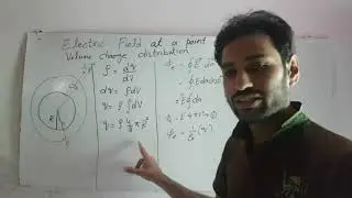 Electric Field at a Point P due to Volume Charge Distribution by using Gauss's Law