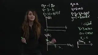 الحركة بتسارع ثابت - رسم بياني