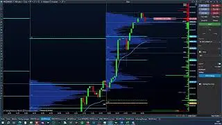 ASIAN TRADING SESSION ON MNQ WITH 18 50,000.00$ PERFORMANCE ACCOUNT