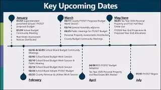 Financial Update - BOS Meeting - January 28, 2026