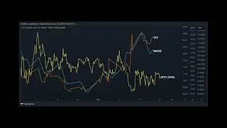 Bitcoin's Unique Volatility Profile in Focus as VIX and MOVE Spike