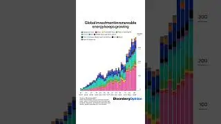 Global investment in renewable energy keeps growing