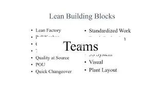 Lean Overview