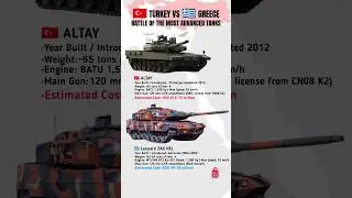 ALTAY vs Leopard 2A6 HEL &ndash; Who Wins the Modern Tank War?