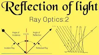 Ray optics:2 #reflection #physics #origin #neet #jee