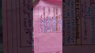 chart of tenses and thair kinds with formula and example with border lining