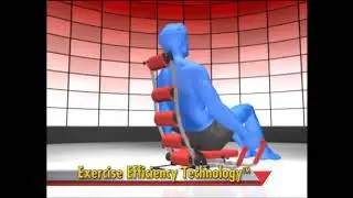 As Seen On TV -  Ab Rocket Twister Rock and twist your way to toned abs  As seen on tv
