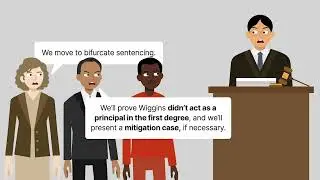 Wiggins v. Smith Case Brief Summary | Law Case Explained