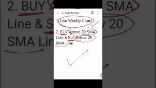 MAGIC OF 20 SMA ON WEEKLY CHART