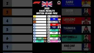 F1 2025 British GP race results