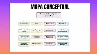 Presentación Nataly Metodologia Cualitativa Mapa Conceptual