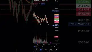 TCS #tradingview #technicalanalysis #investing #stocks #topstocks #longterminvestment