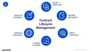 Contract Lifecycle Management Solution for OpenText Extended ECM