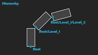 Project Titan Tree Tool | Part 2 | Use Pivot Painter
