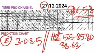 Super special secret 27-12-2024 Shillong Teer Prediction