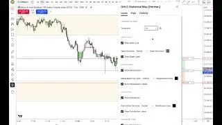 OHLC 1H Distribution + 4H Manipulation Zone