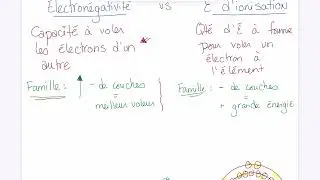 Électronégativité et énergie d'ionisation