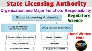 State Licensing Authority - organization and functions | Industrial Pharmacy 2 regulatory science
