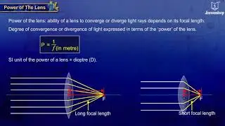Power Of The Lens | Grade 10 Science For Kids | Periwinkle