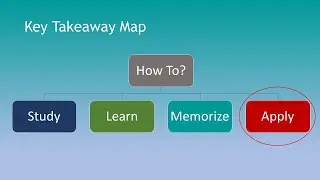 How to Apply Knowledge?