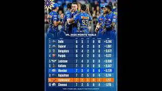#ipl2025megaauction#srh#rr#kkr#rcbmi#dc#gt#lsg#csk#pbks#viralvideo ##rohitsharma#msdhoni#cricket