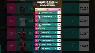 Top 10 Indonesian Women's Singles at BWF World Rankings Week 24 (11