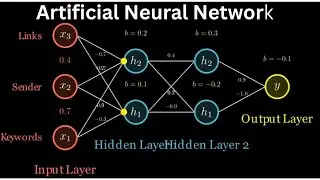 Artificial Neural Network | Real World Spam Detection