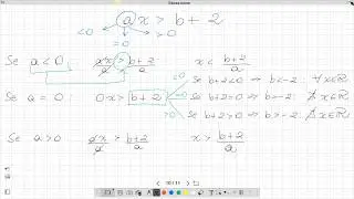Lezione 08.05 - 1BS Disequazioni letterali intere