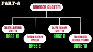 Data Representation in Computer Science , Types of Number System , Conversion's , 11/12 , BCA/Btech.