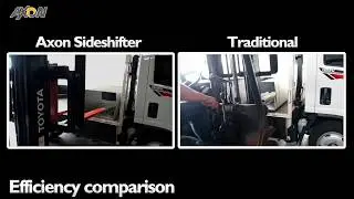 Forklift Sideshifter｜Axon Forklift