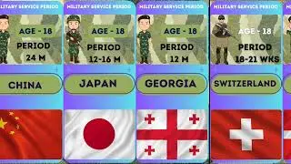 Age and Duration of Military Service by Country