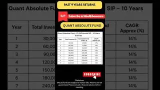 ₹2,500 SIP Se 10 Saal Mein Kitna Milega? | Quant Absolute Fund Full  #shortsfeed #shorts