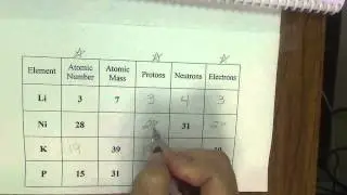 Atomic Particles Chart