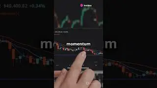 Mastering Advanced Trading Strategies