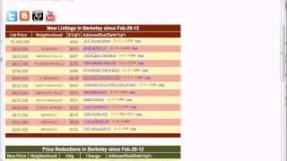 Berkeley Housing Market Report (Mar-07-12), New Listings, Reductions, Solds