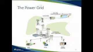 Module 1: U.S. Bulk Electric System