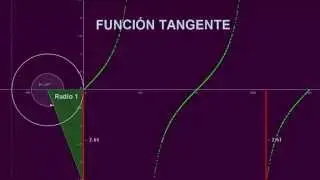 FUNCIÓN TANGENTE.  Gráfica.