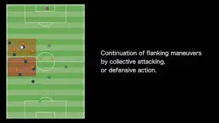 No.13 Collective attack or defensive action near the sideline.
