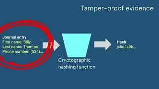 What is tamper-proof evidence? NotaryCentral Journal tutorial