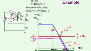 Bandwidth of current feedback amplifiers (CFA)